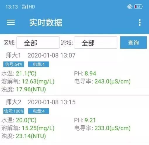 Dados de monitoramento em tempo real