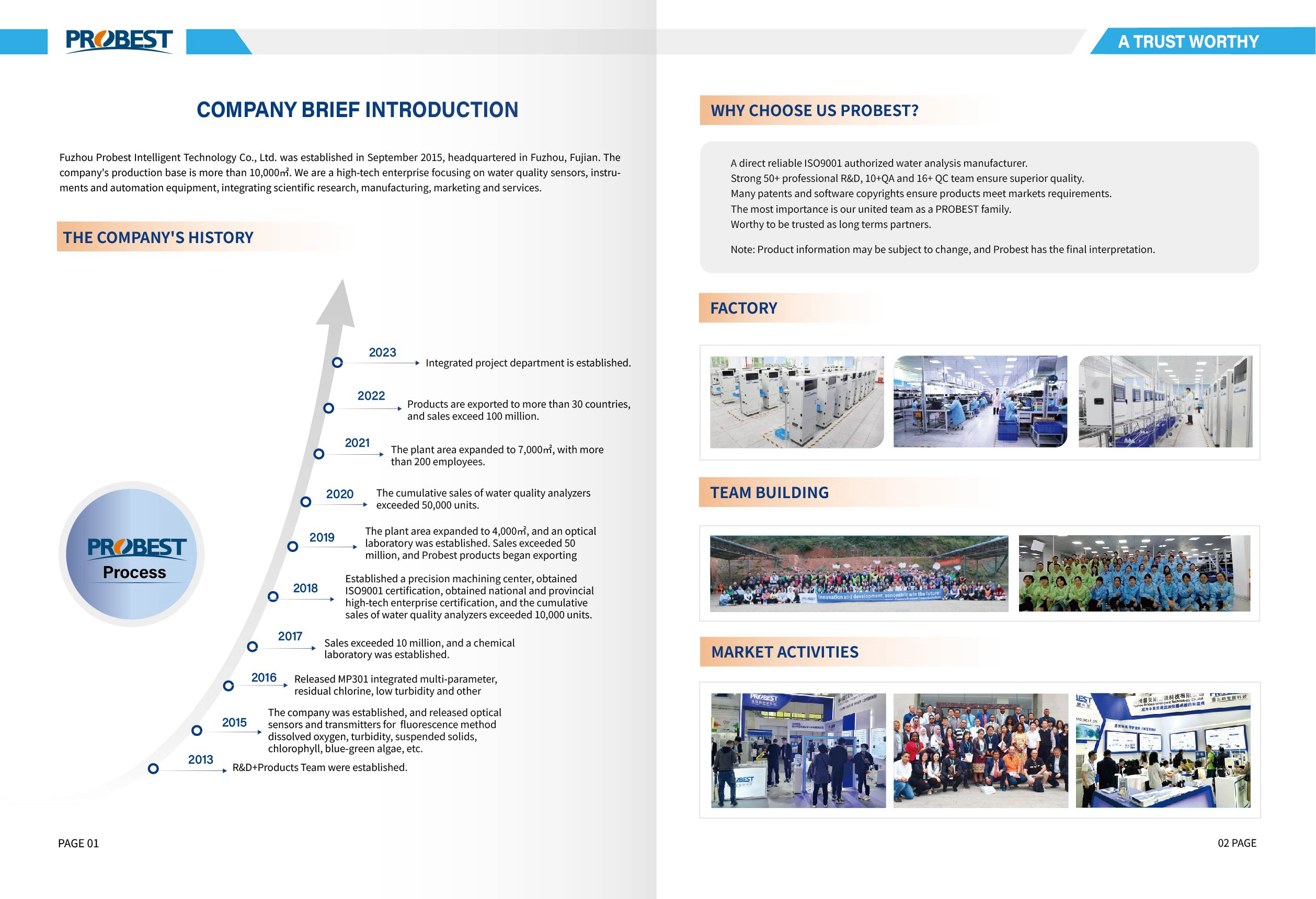 Por que escolher Fuzhou Probest como parceiro aqu&aacute;ticos