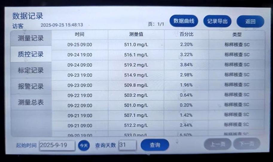 Dados do analisador de monitoramento do ambiente aqu&aacute;tico PROBEST